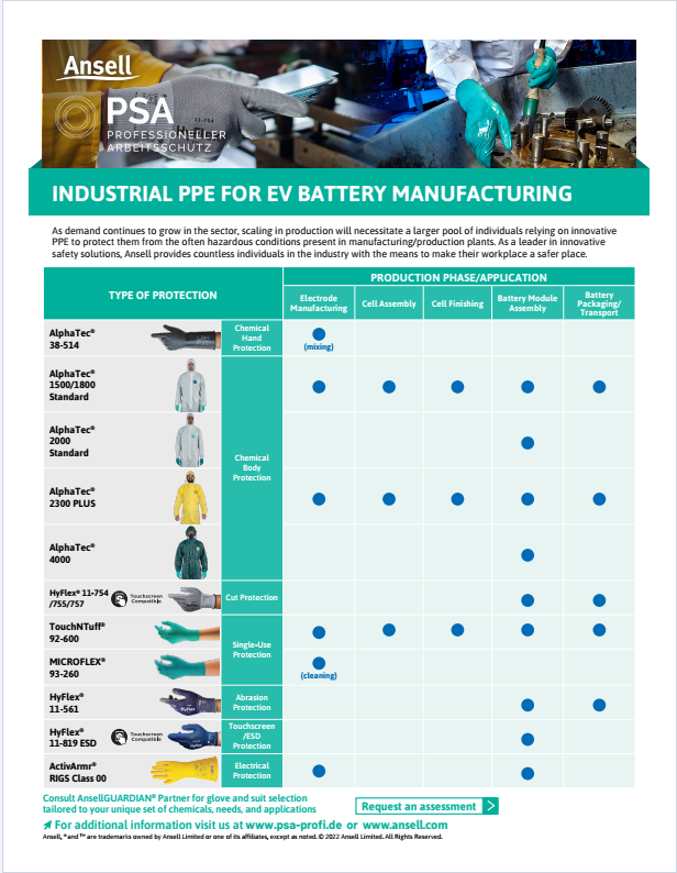 Flyer PSA Batterieproduktion